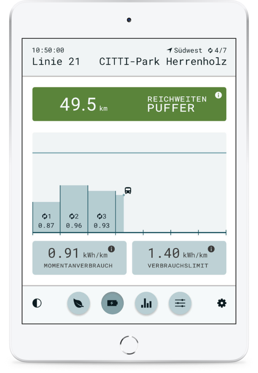 A tablet mockup with a screenshot of th Range InSight app, showing several charts and KPIs.