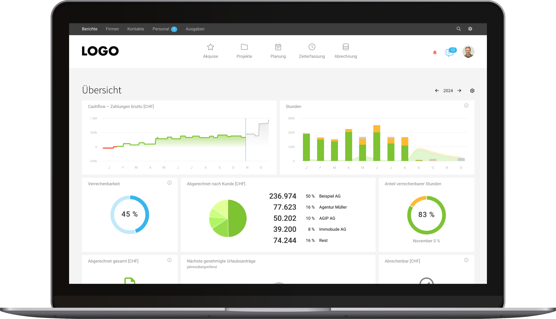 A notebook mockup with a screenshot of the MOCO report dashboard, with multiple widgets showing charts and KPIs.