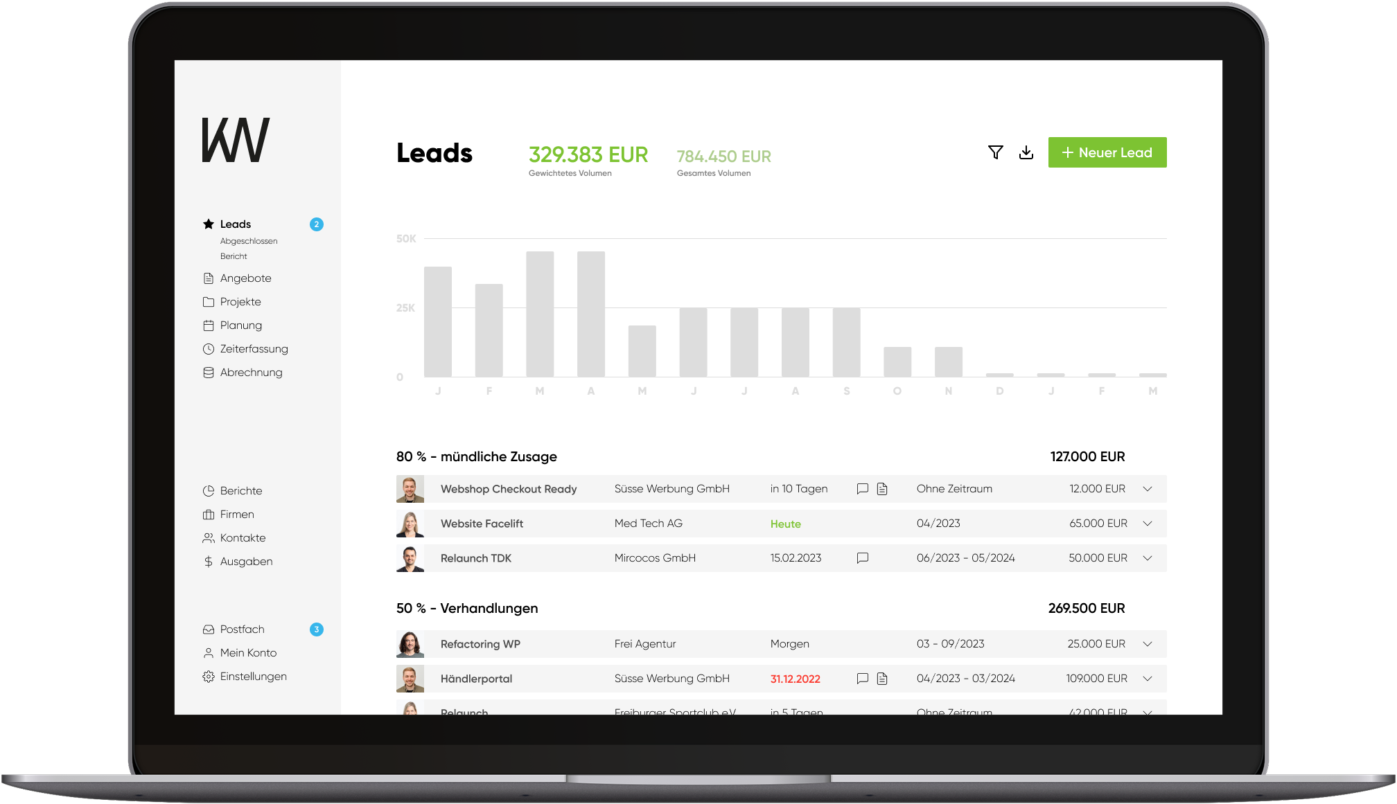 A notebook mockup with a concept of a revised MOCO leads view, showing a bar chart and a list of leads.